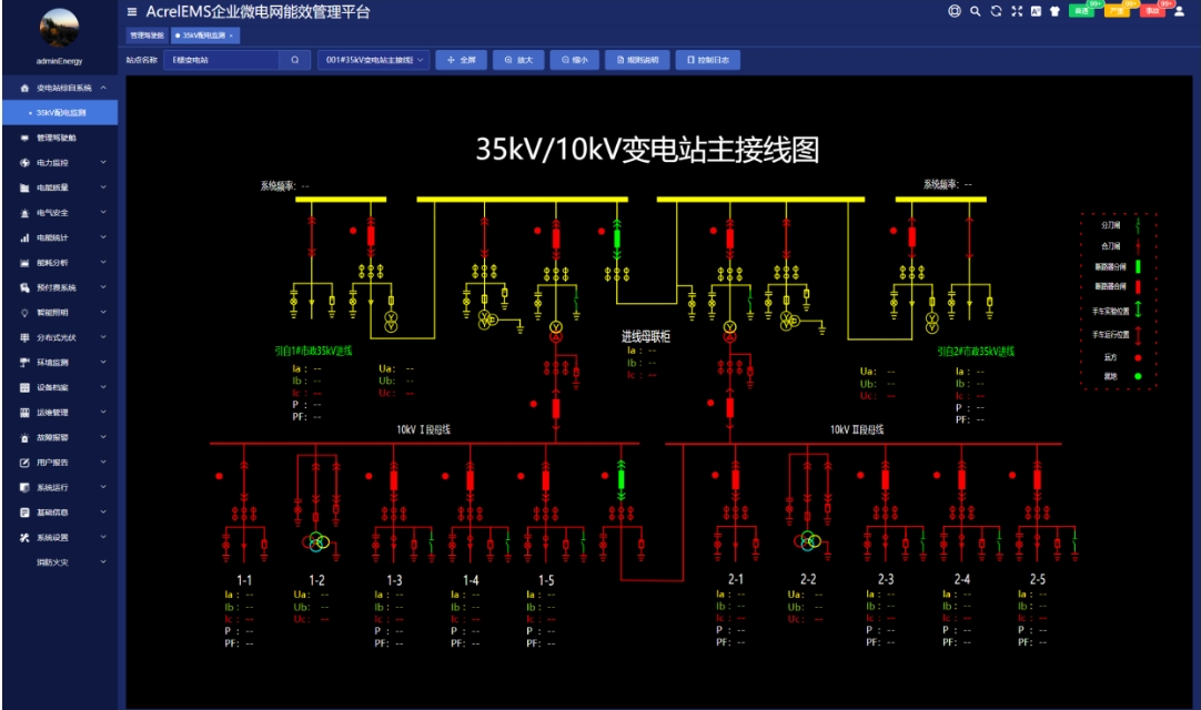 (2)電能質量監測與治理水務中大量的大功率電機,水泵變頻啟動導致