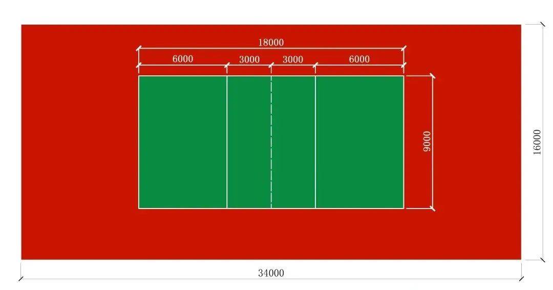 長34米×寬16米,面積544㎡排球場地尺寸:排球場標準室內要求高度不