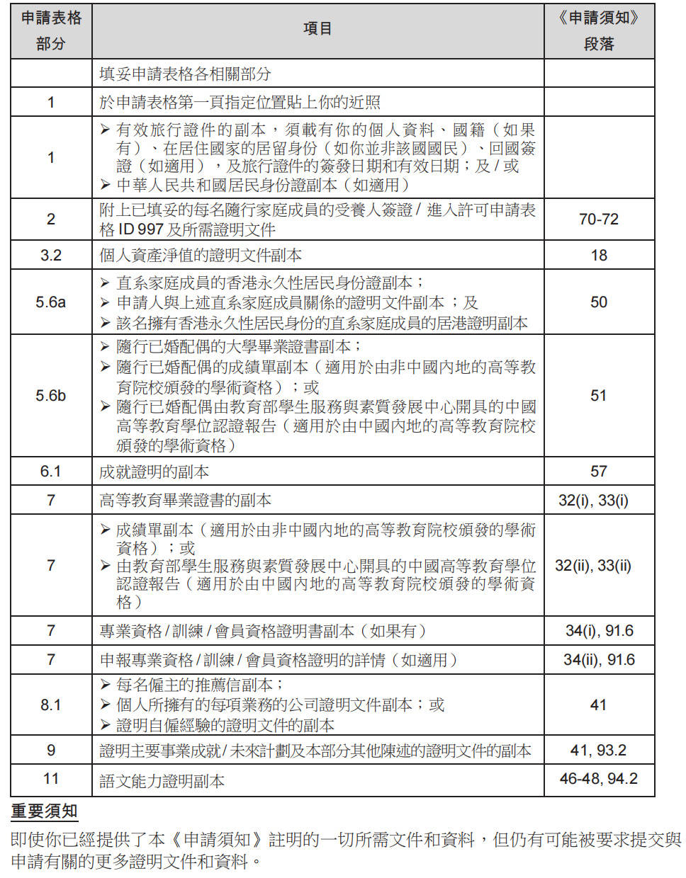 香港優才計劃2024年官網申請指南:跟著入境處走完這6