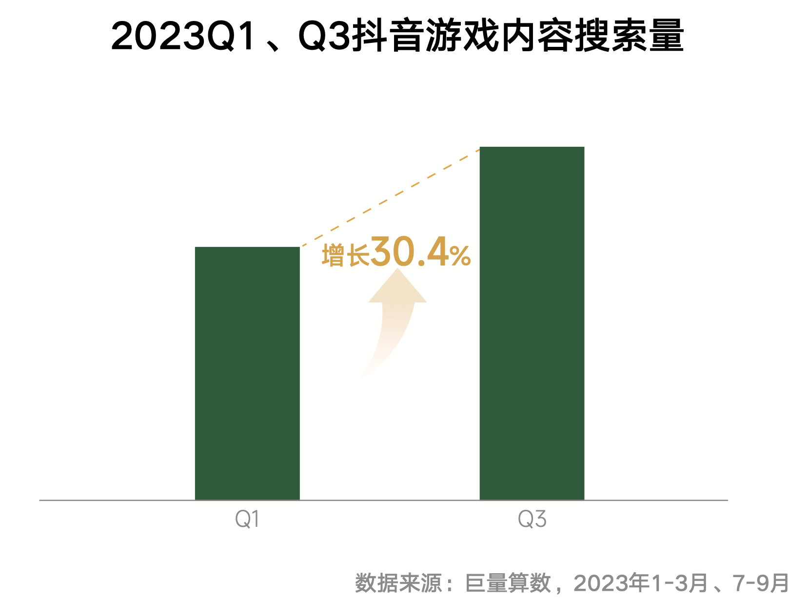 《內容共生,全域增長-2024年遊戲行業抖音經營白皮書