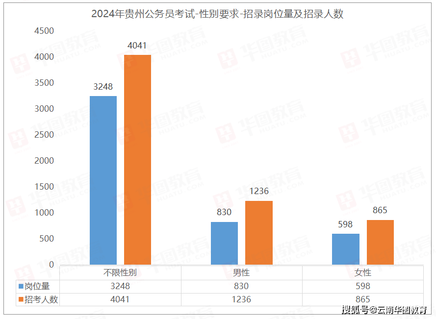 贵州202年高考分数线_贵州省省高考分数线2024_贵州省高考预计分数线