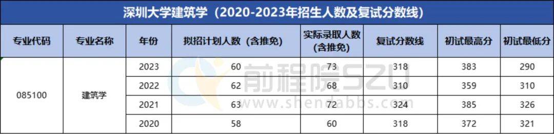 這些專業讀研後出現