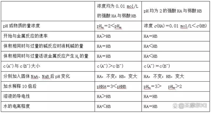 電解質溶液知識的問題討論_離子_導電_條件