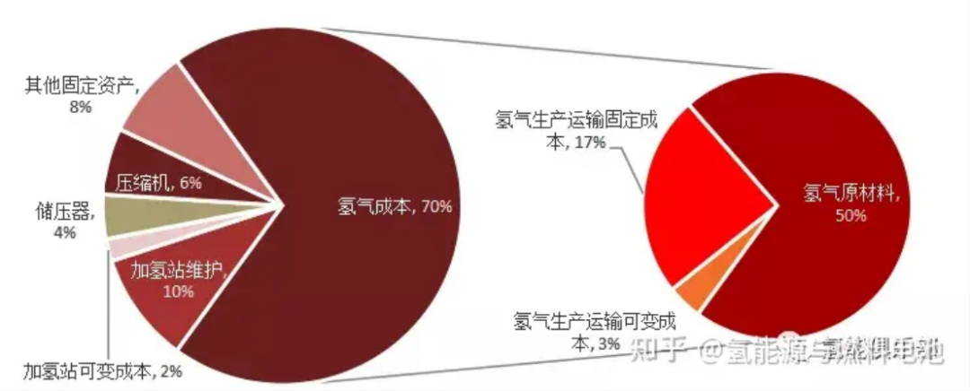 重整制氫;61 以焦爐煤氣,氯鹼尾氣,丙烷脫氫為代表的工業副產氣制氫