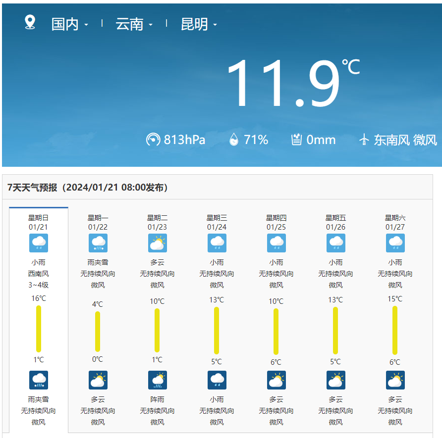 一起来看看未来几天天气预报如下01月21日20时到01月22日20时迪庆州