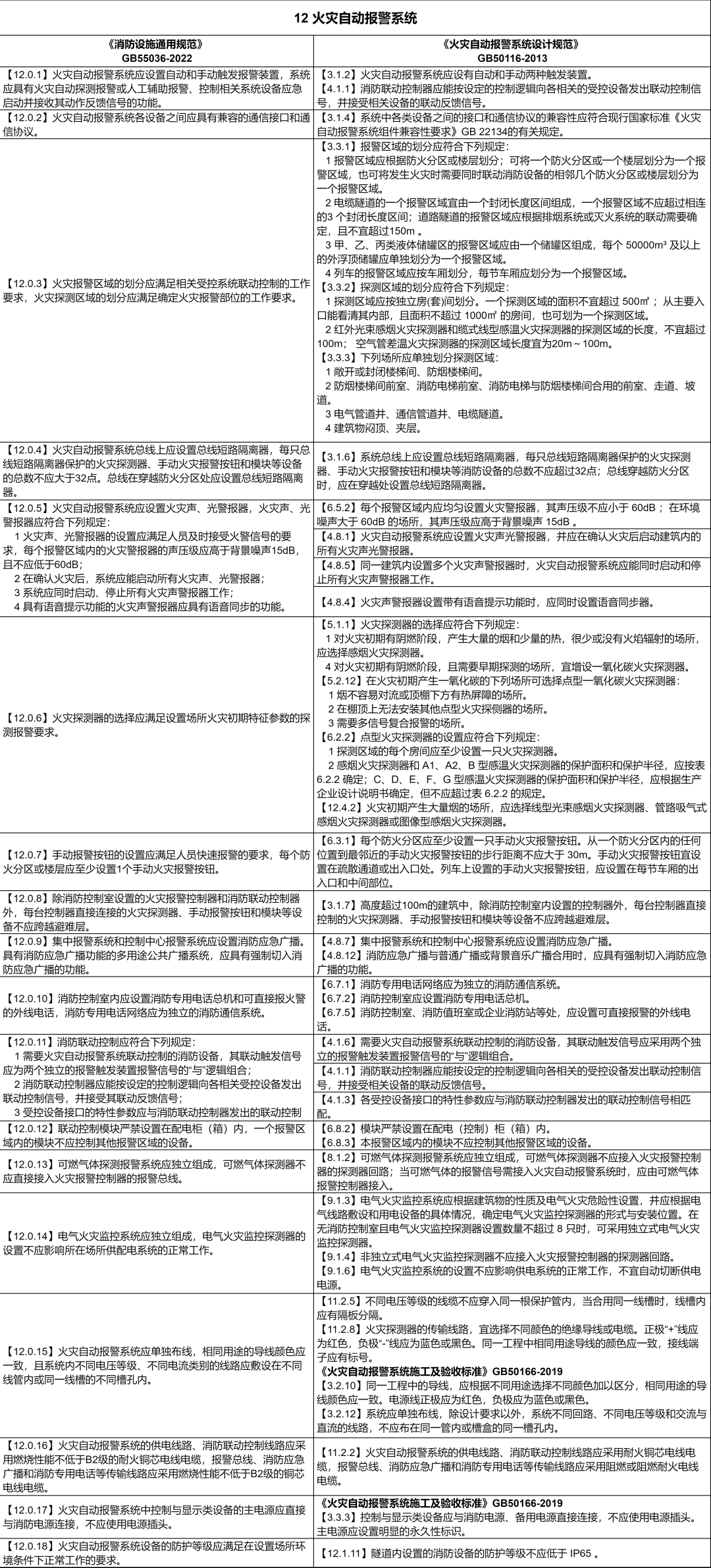 《消防設施通用規範》條文對比_滅火_系統_設計規範