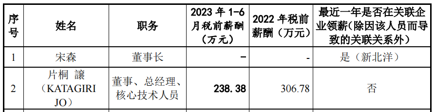 華菱電子分紅佔募資超四成,毛利超同行,客戶多關聯方