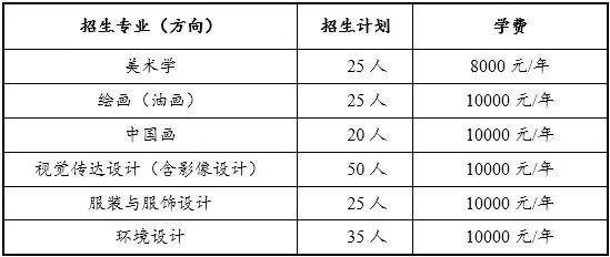 2024年,我院面向雲南,四川,貴州,湖南,湖北,江西,安徽,廣西,福建,山東