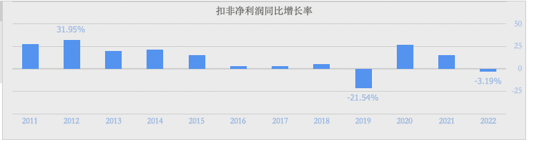 雲南白藥清倉小米,決定今年不炒股,專注主業做大做強?