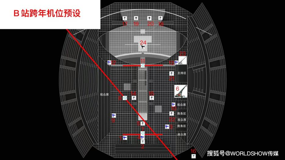 b站《2023最美的夜》幕後全揭秘_設計