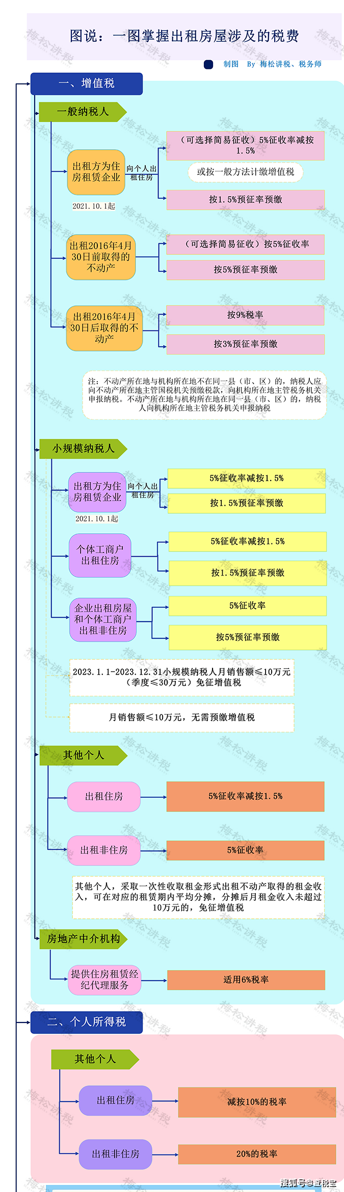 個人買賣車庫要交稅!