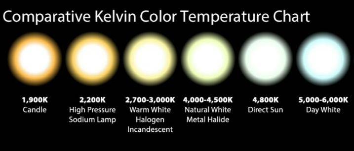 照明灯具品牌前十名哪个好？揭秘教育照明灯具十大排名榜