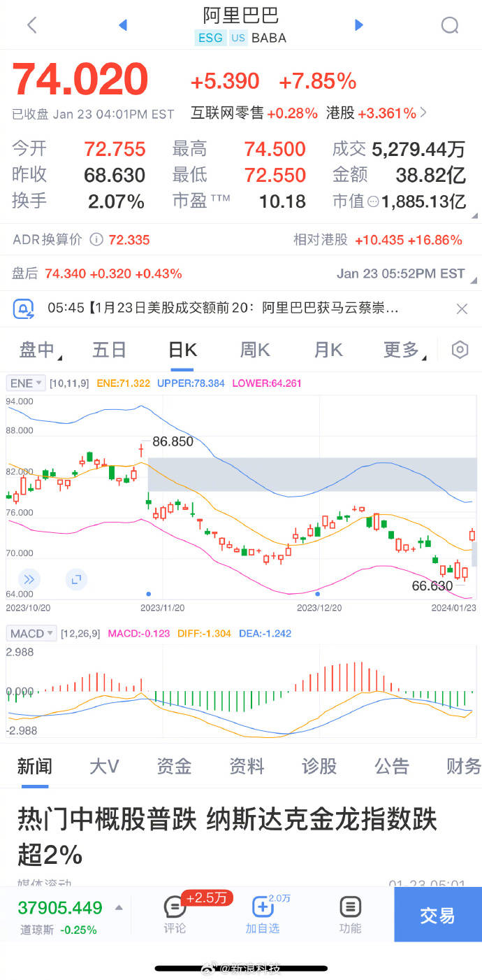 阿里巴巴创始人马云成最大股东，持股比例超软银_搜狐网