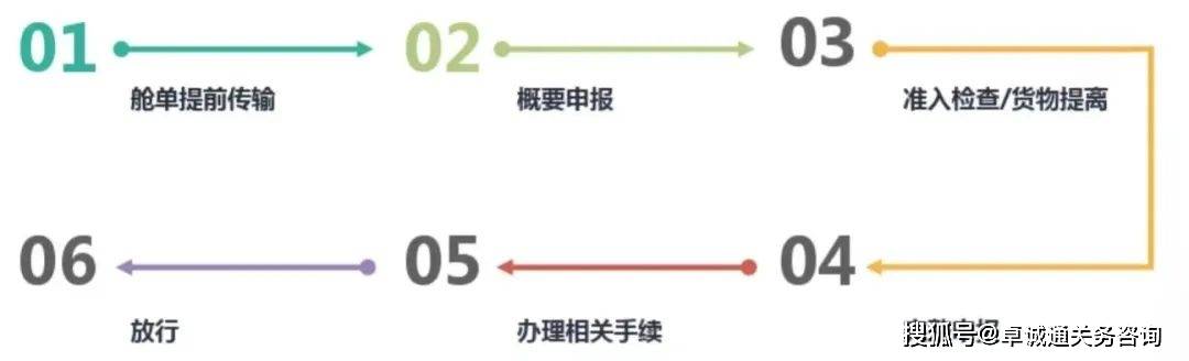 【关务干货】原产地证书暂未收到，还能享惠吗？
