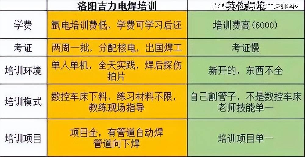 南陽電焊學校有哪些?_焊接_操作_電弧