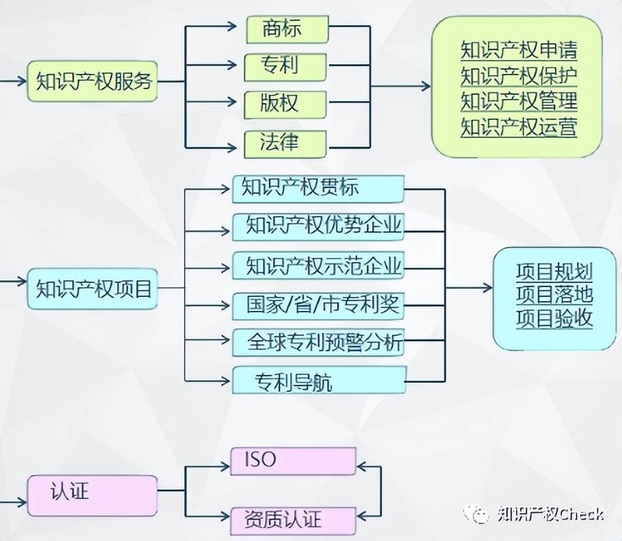 評價_高新技術