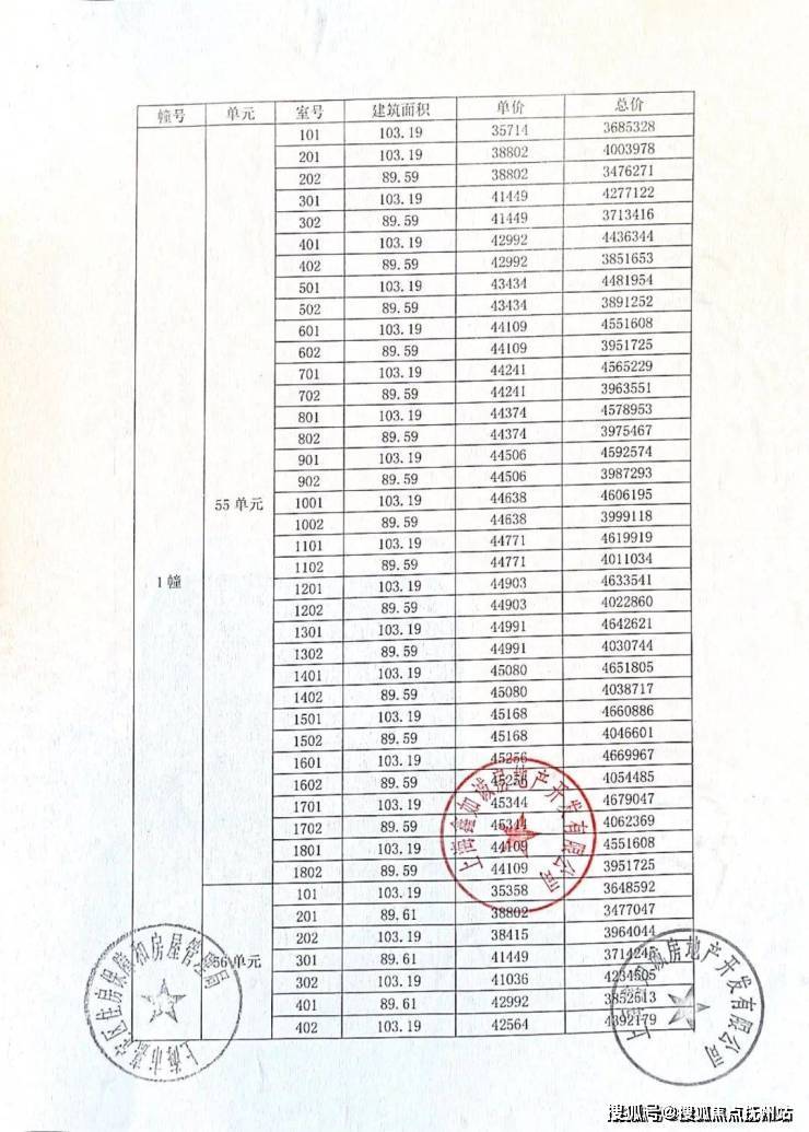 上海嘉定丨(金地·嘉峰匯)金地·嘉峰匯售樓處電話丨