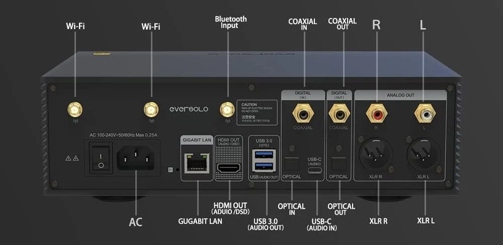 數字,連接到計算機並像聲卡一樣運行的 usb-c 以及可連接到驅動器的