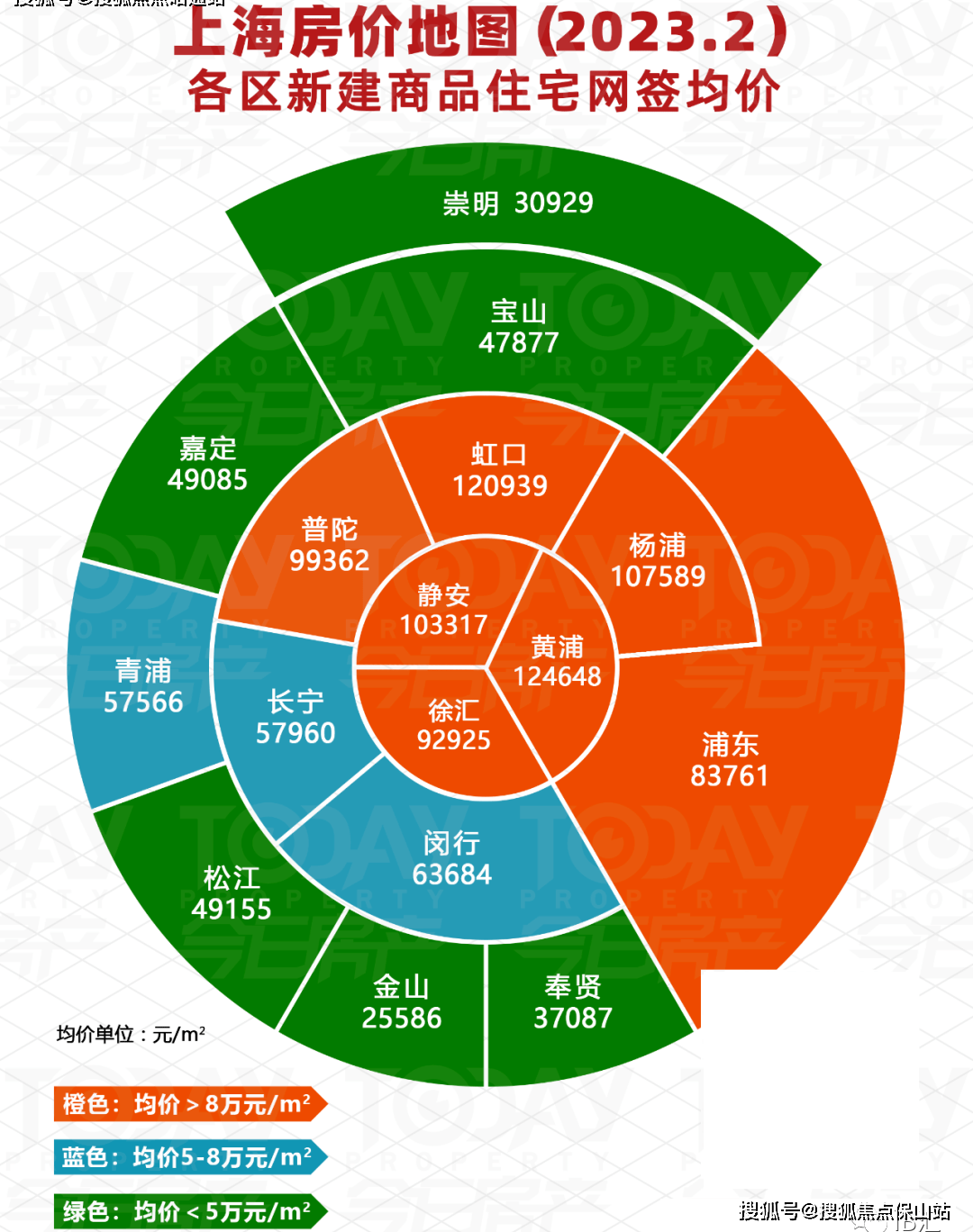 佔據著城市裡最難能可貴的土地資源,