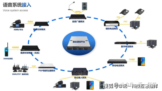 融合通信系統與指揮調度系統有哪些區別?_通信方式