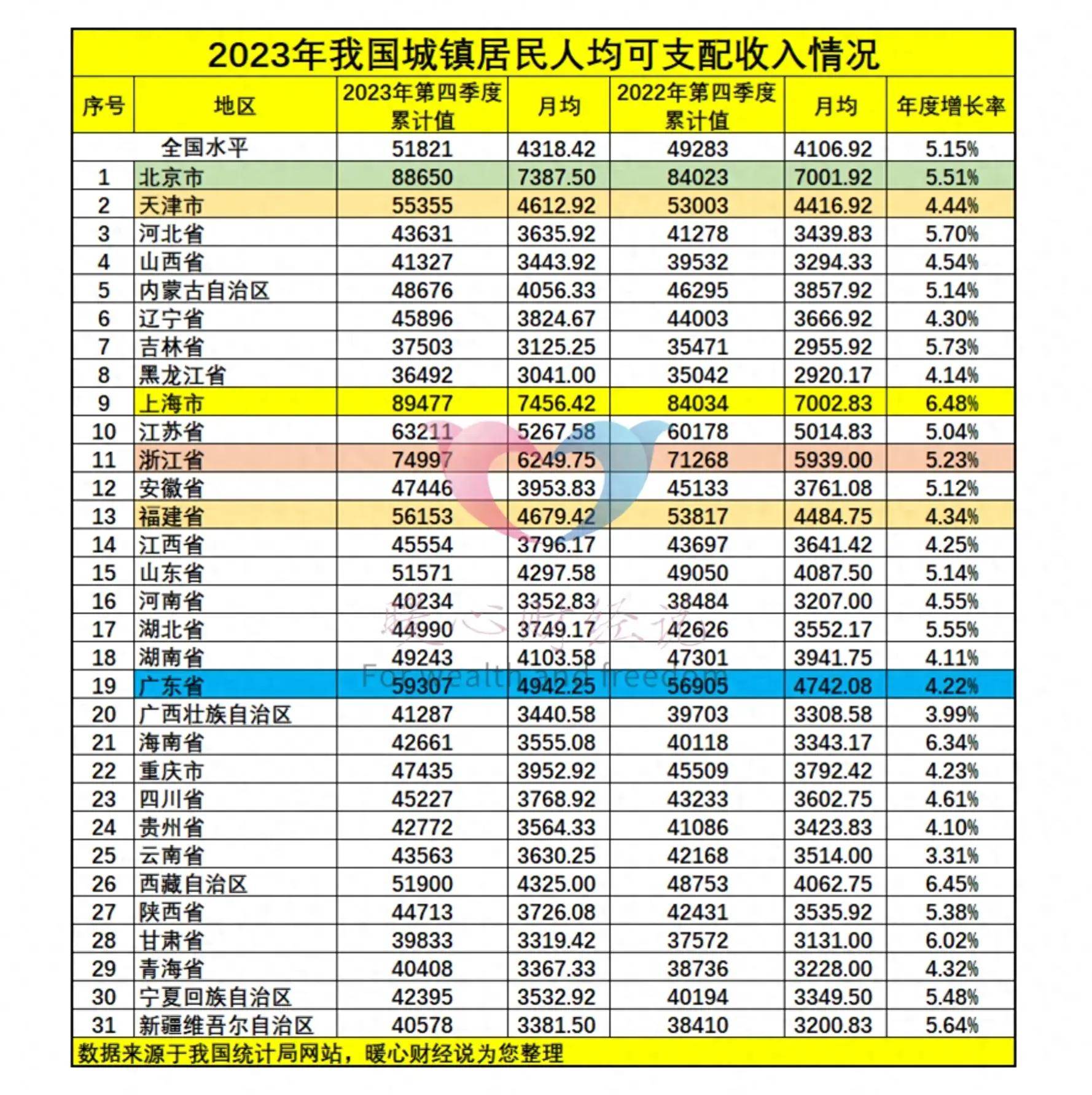 2024年丧葬抚恤金新标准确定,比去年提升了多少?最高领多少钱?