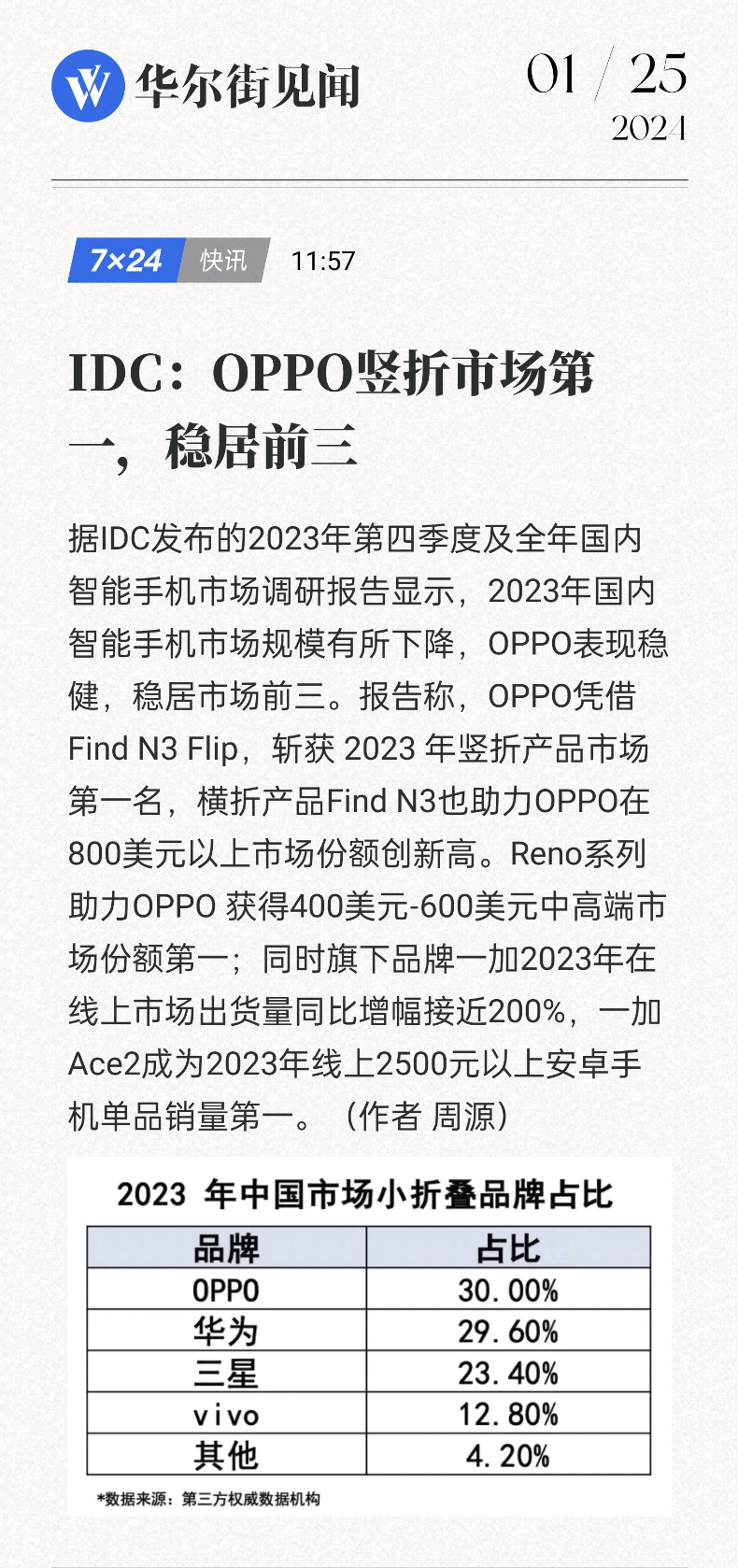 OPPO Folding Phone Sales