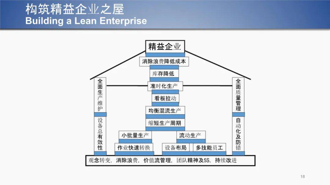 乾貨| 精益生產管理培訓_企業_全員_庫存