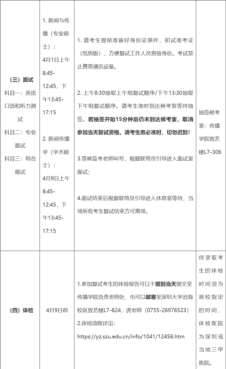 深圳大学新闻与传播（专硕）考研复试分数线复试内容复试信息（2024复试参考）
