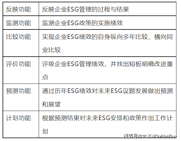 06從外部共通性到企業內部可操作性的