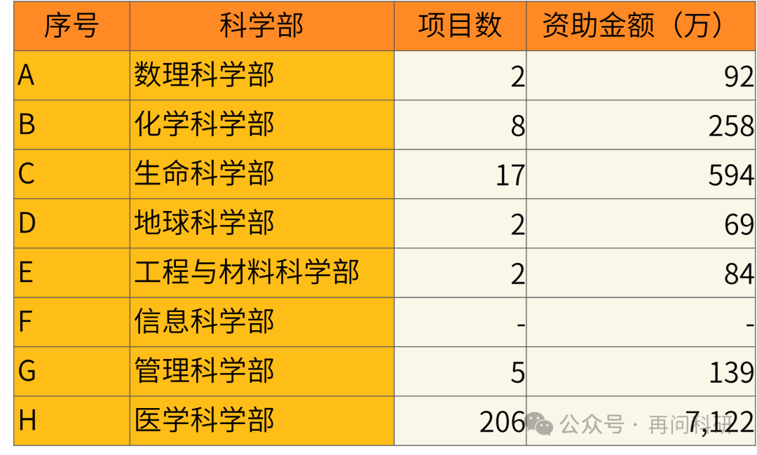 西安专科学校哪个好_西安好的专科学校_专科西安学校好进吗