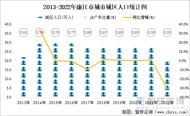 2024年廉江人口_2024年初四广东21地实时人口数量,湛江茂名进入前三,超过八百万