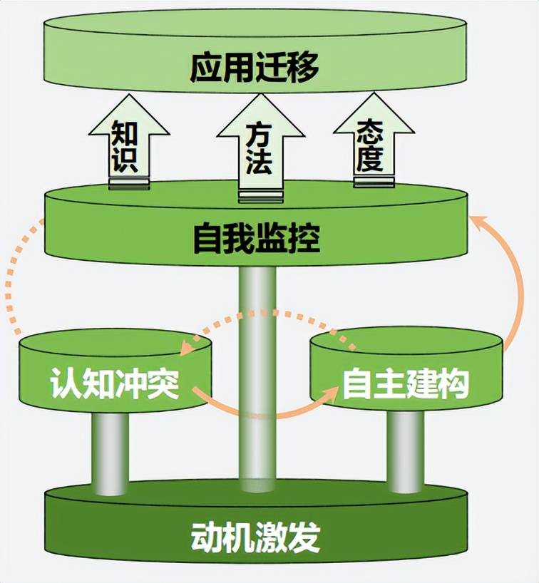 新课标下,思维教学如何精准落地?