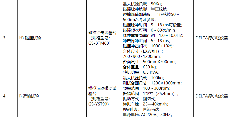 醫療器械包裝有效期驗證要點_驗證試驗_產品_貨架