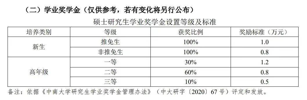 請每天默唸三十遍,我考上這個研究生就是為了