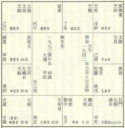 【正統紫微】斗數答疑——命身格局有多重要?_事業