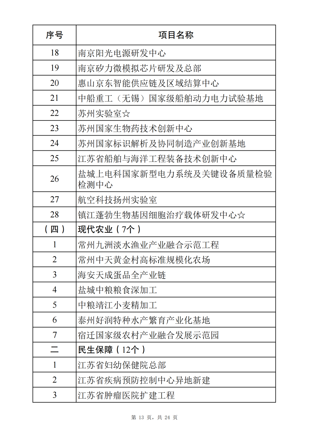 工程_山東_高速