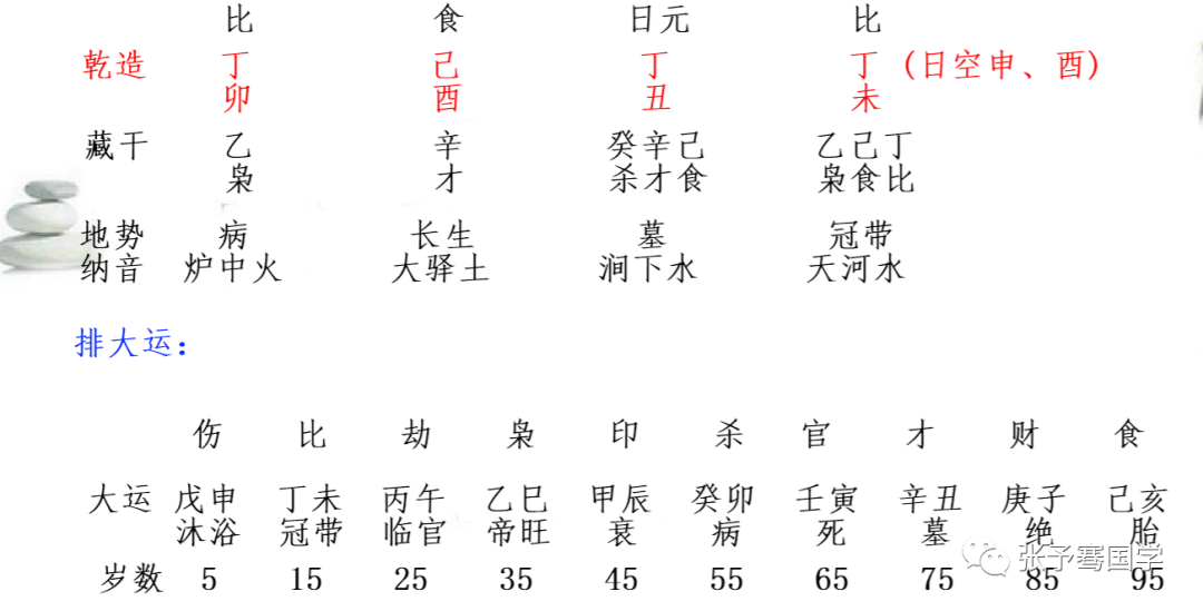 6歲起運:戊申,爐中火命人,每十年逢春分之後轉運,現在走在36至46歲的