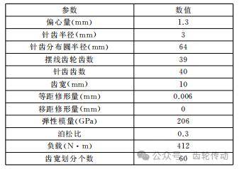 rv減速機擺線齒輪接觸應力數值分析方法與試驗_區域