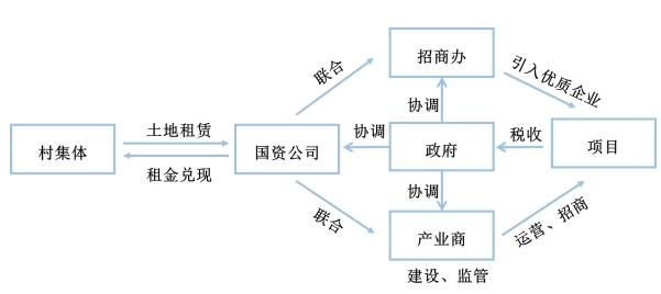 eod理念引導下城市重點生態地區規劃實施及路徑策劃