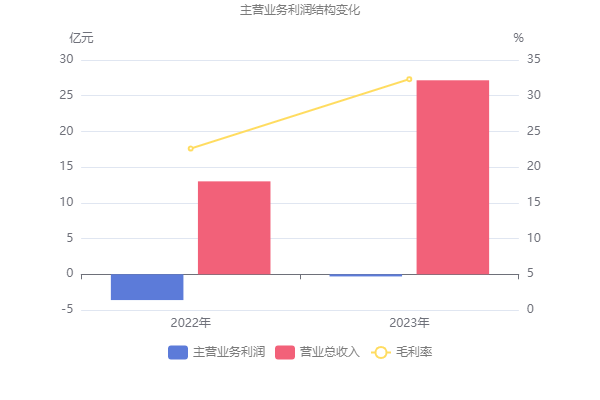 核算會計餐飲業怎么做賬_餐飲業會計核算_餐飲業核算會計主要做什么