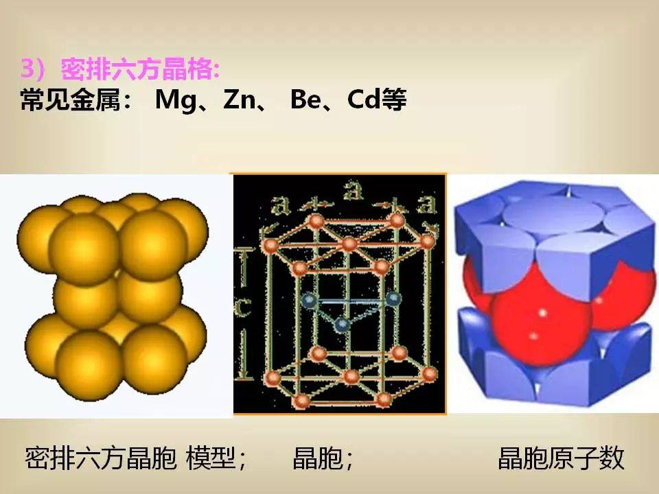 别错过!金属材料基础知识大全(超全300页ppt)