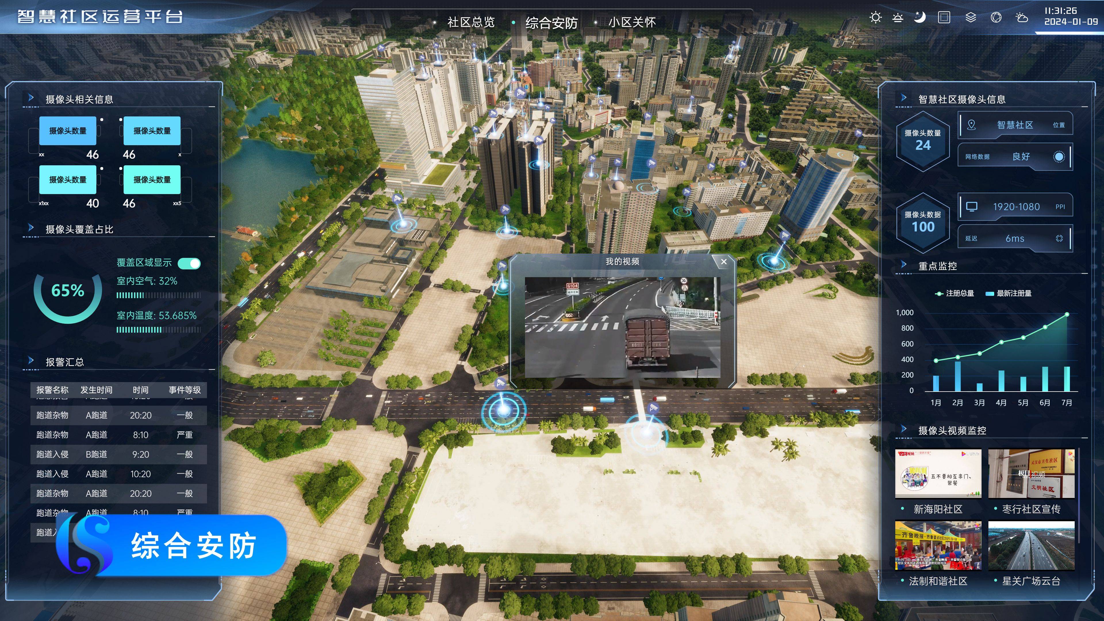 【开源项目】经典开源项目实景三维数字孪生智慧社区_智能_状况_运营