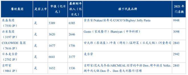 低價快餐的崛起與跨越