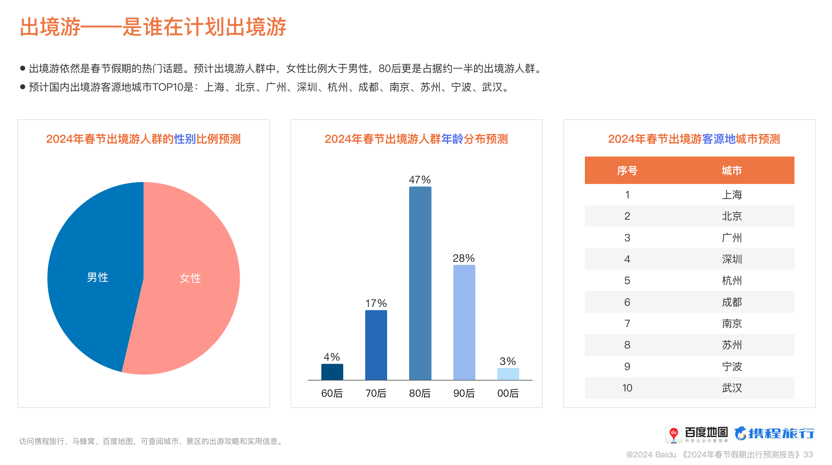 百度發佈春節出行預測報告,人口遷徙超去年,漲幅或超%