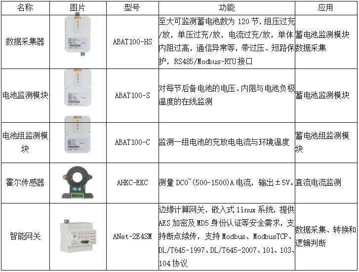 數據中心機房供電配電及能效管理系統設計_負荷_設備