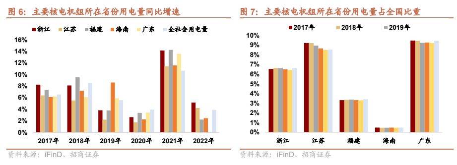 核電行業報告:六重因素催化,助力核電價值再發現_交易