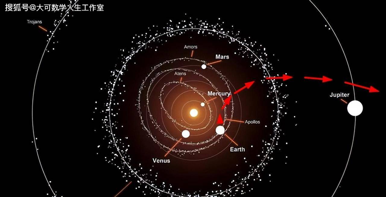 單位(也就是60個日地距離),而海王星的軌道大約在30個天文單位附近