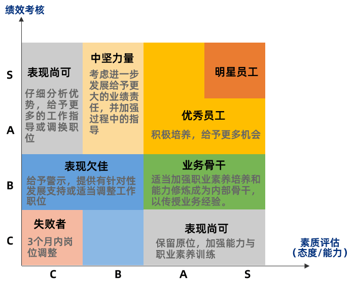 績效_企業_發展