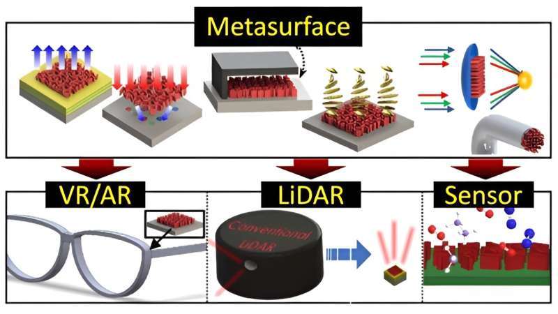基于超表面的微光学技术成为热点