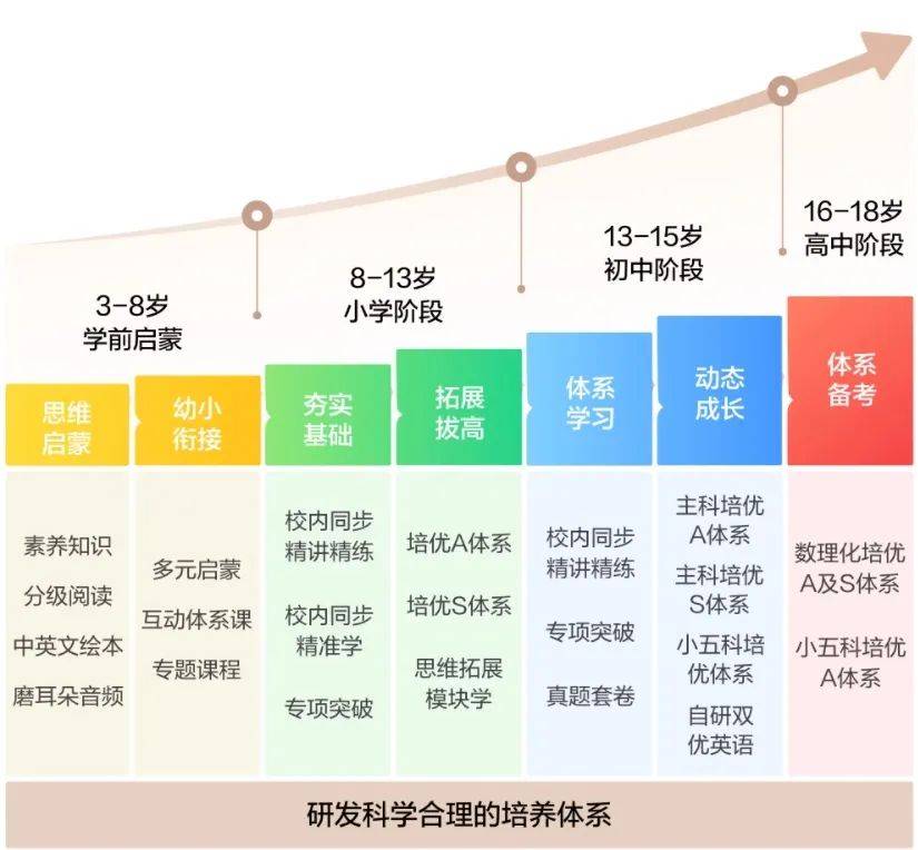 和ipad pro售价持平的学而思xpad 2,居然卖断货了?